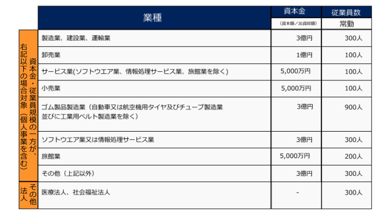 2019年度 IT導入補助金対象事業者 表