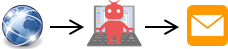 ロボ社員のお仕事例2
