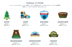 trailheadrank