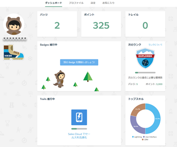 trailhead_dashboard