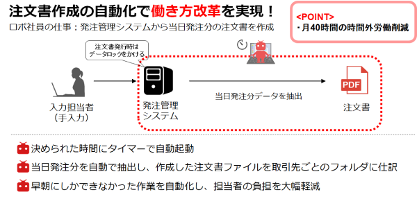 ロボ社員導入事例