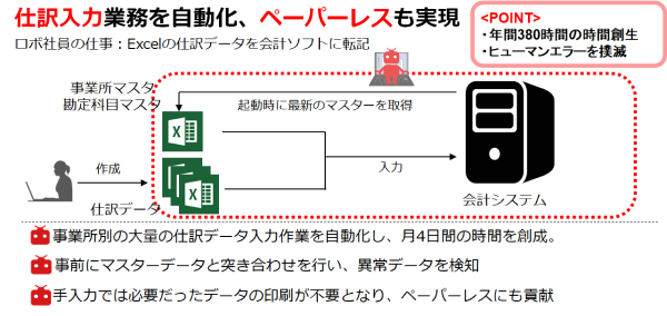 石川県 介護福祉業