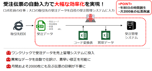 株式会社ミヤシゲ　様 （富山県射水市）