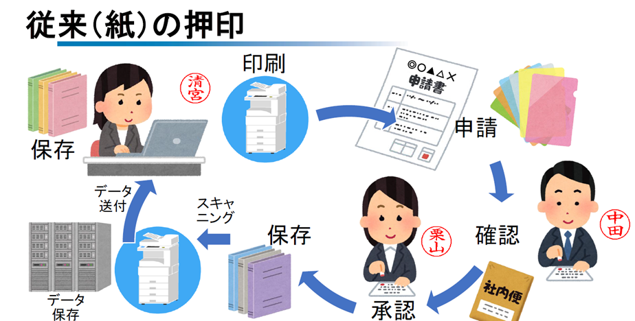 パソコン決裁CloudのBefore・After（Before）